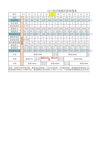 导线展放布线表