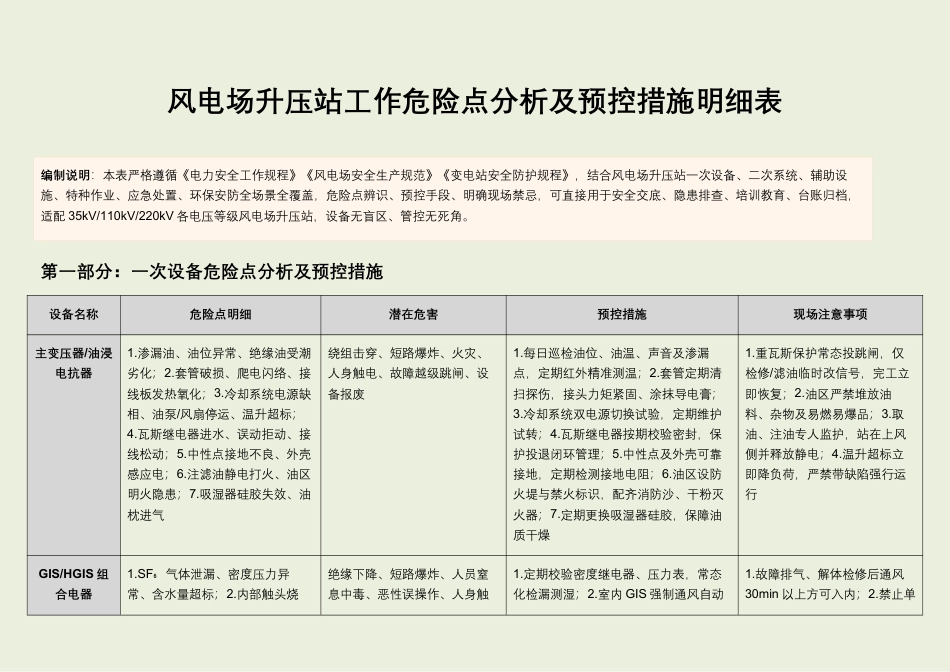 风电场升压站全设备全环节危险点分析及预控措施明细表_第1页