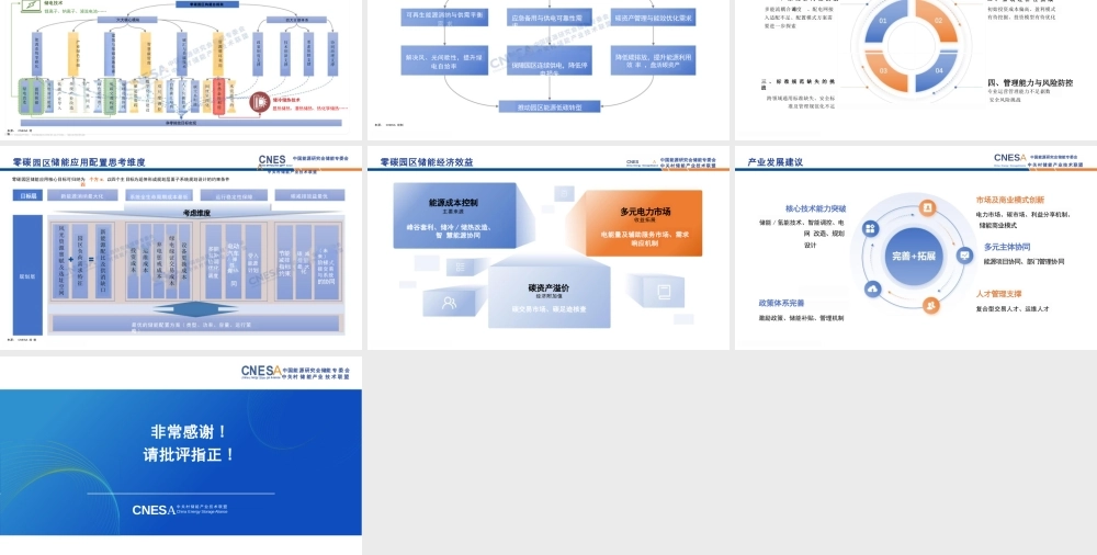 中关村储能产业技术联盟PPT：零碳园区储能应用机遇研究（简版报告）