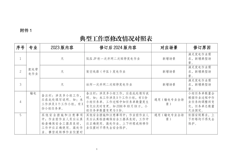 2024典型工作票修订情况对照表_第1页
