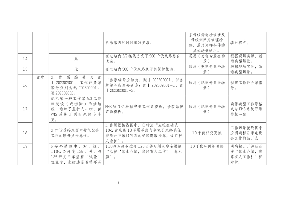 2024典型工作票修订情况对照表_第3页