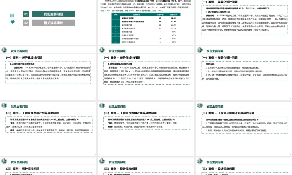 2024年上半年公司规模以上输变电工程初步设计评审典型问题分析