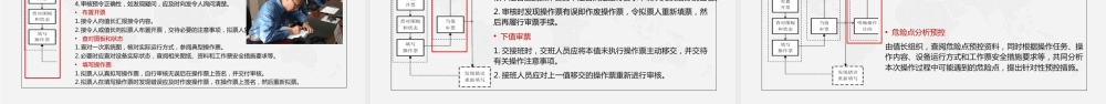 倒闸操作规范（六要、七禁、八步）