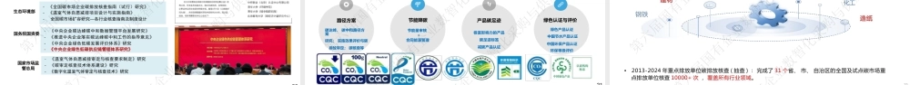 中国质量认证中心PPT：打造绿色低碳供应链，提升企业国际竞争力