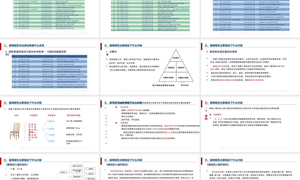 《建筑防火通用规范》GB55037-2022最新解读
