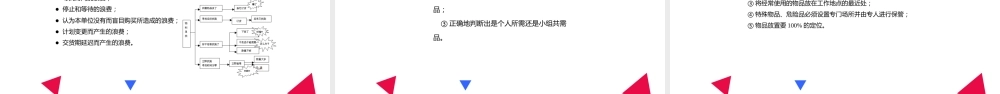 7S基础知识培训课件