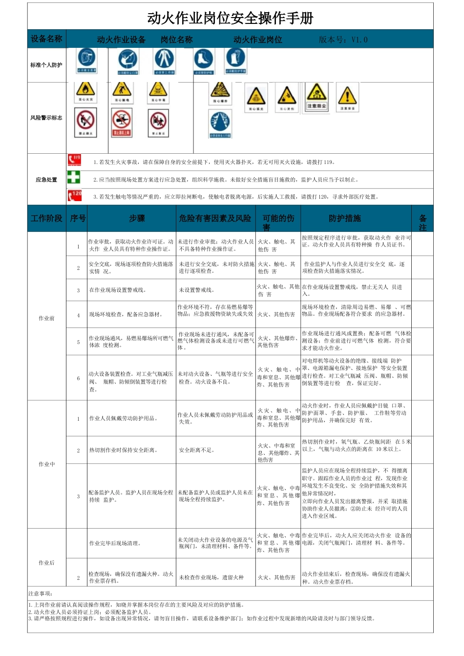 -17个常见岗位安全操作规程_第3页