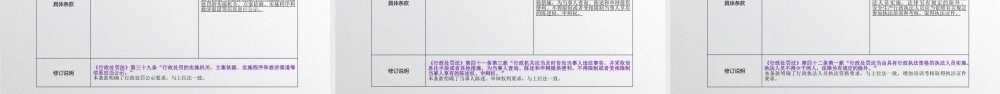-2025《安全生产违法行为行政处罚办法》（应急部18号令）新旧对比