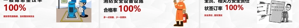-2025年度公司EHS工作总结与2026年工作展望