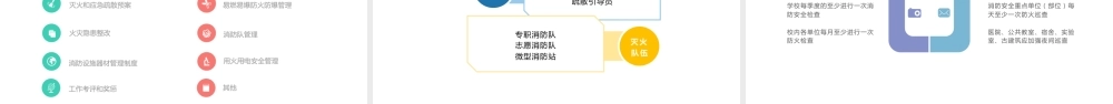 -2025年学校（校园）通用消防安全管理培训课件