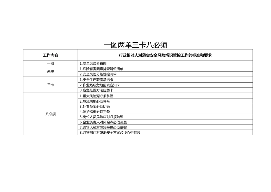 -2026版安全生产主体责任提醒清单目录_第3页