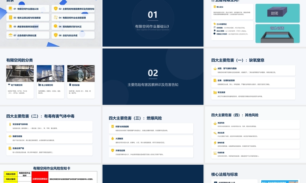 -2026版有限空间作业安全管理培训课件(依据GB46768-2025有限空间作业安全技术规范)