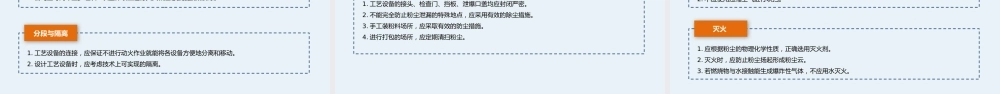 -2026粉尘防爆安全培训