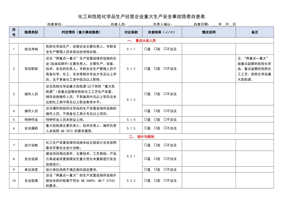 -2026化工和危险化学品生产经营企业重大生产安全事故隐患自查表_第1页
