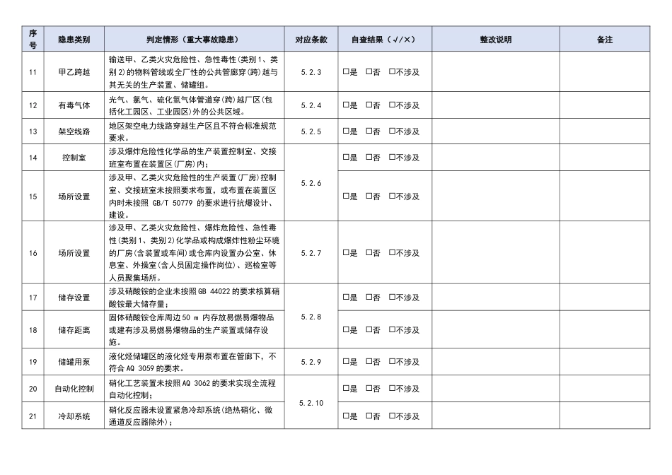 -2026化工和危险化学品生产经营企业重大生产安全事故隐患自查表_第2页