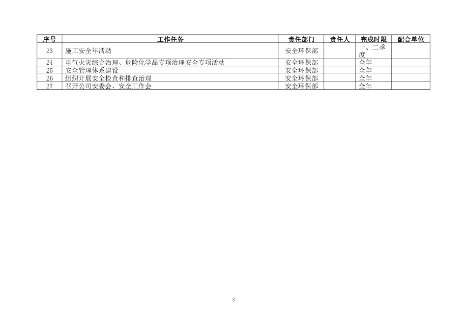 -2026年度安全管理各类计划汇总 (1)_第3页