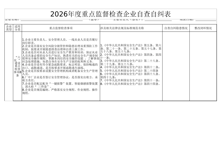 -2026年度重点监督检查企业自查自纠表_第1页