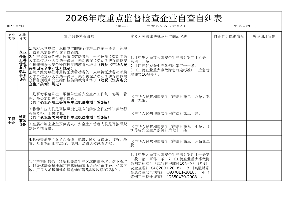 -2026年度重点监督检查企业自查自纠表_第3页