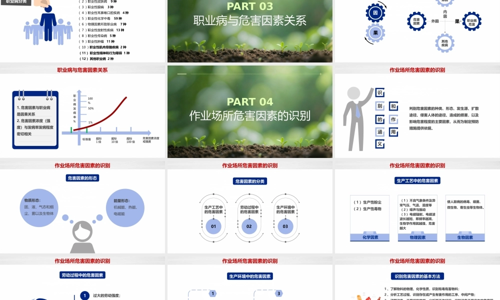 -2026年职业病防治法宣传周职业卫生知识培训