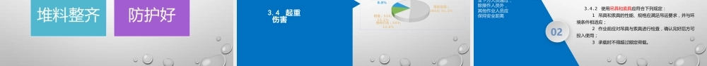 GB55034-2022《施工现场安全卫生与职业健康通用规范》宣贯培训