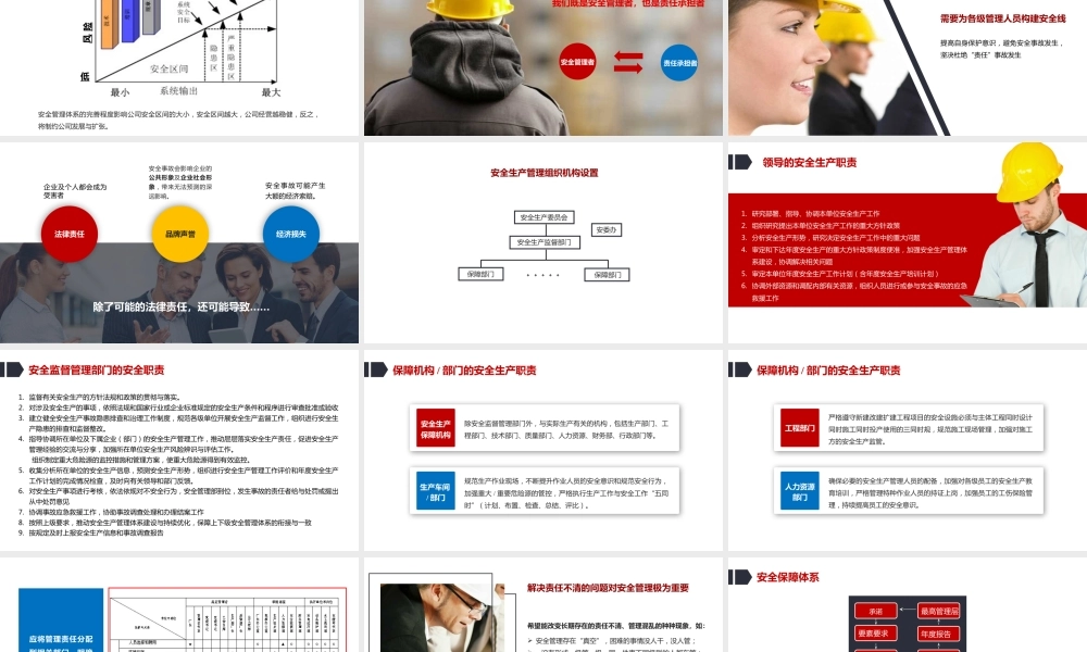 安全管理人员职责及团队建设培训