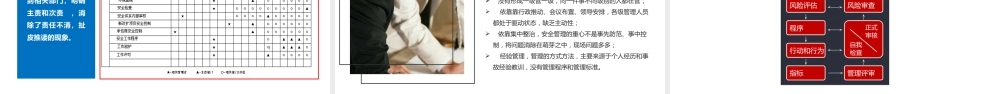 安全管理人员职责及团队建设培训