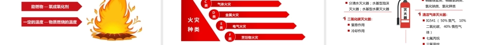 办公室消防、用电、交通安全培训