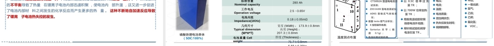 储能电站火灾特性及消防审验要点PPT