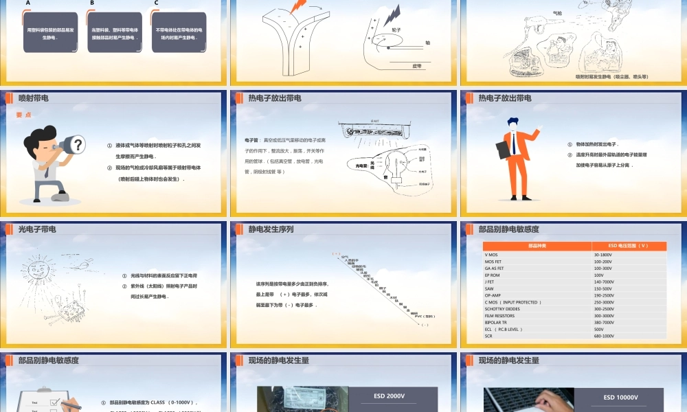 防静电安全知识培训