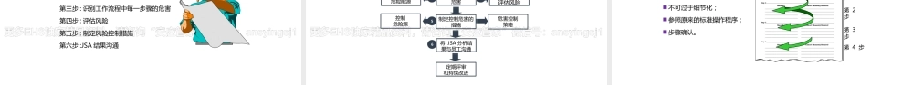 -工作安全分析（JSA）培训