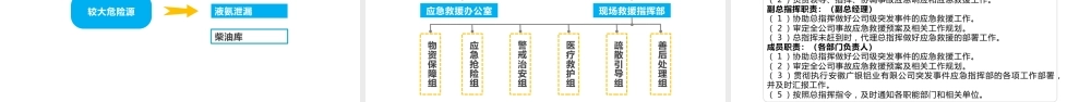 公司应急预案培训