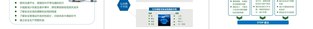 基于杜邦安全训练观察方法STOP