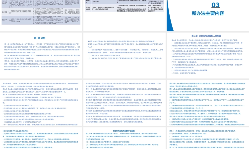 建筑施工企业、工程项目安全生产管理机构设置及安全生产管理人员配备办法解读