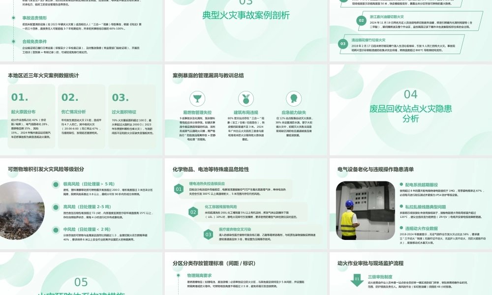 垃圾废品回收站点消防安全培训