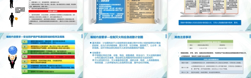 灭火和应急疏散预案编制要求 (1)