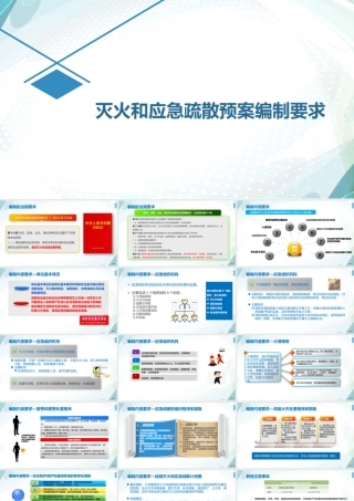 灭火和应急疏散预案编制要求 (1)