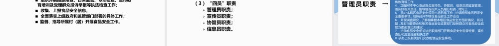 食品安全工作专题培训