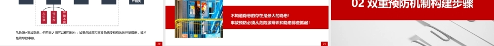 双重预防机制构建及步骤