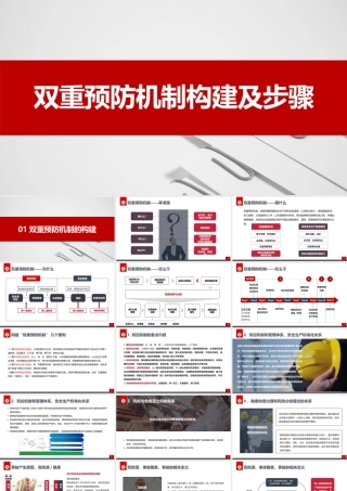 双重预防机制构建及步骤