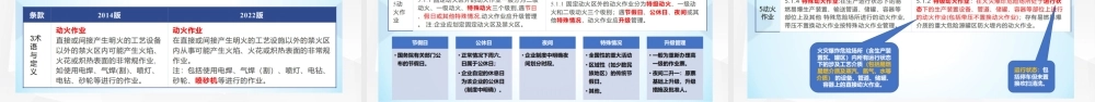 特殊作业及监护人员培训