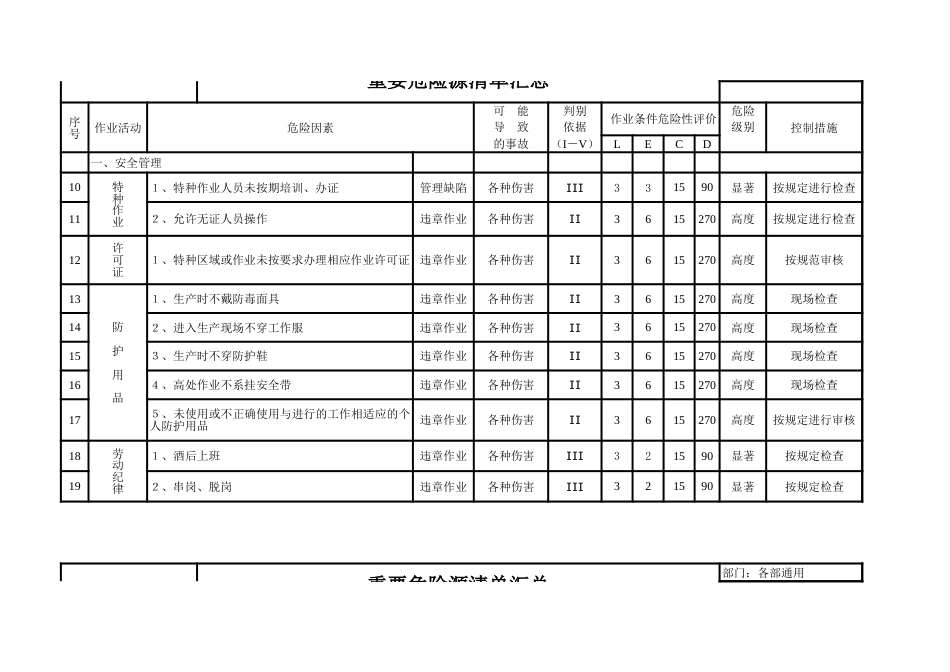 特种设备、危险作业全套危险源辨识清单（模板）_第2页