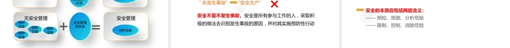 特种设备双体系建设培训丨89页