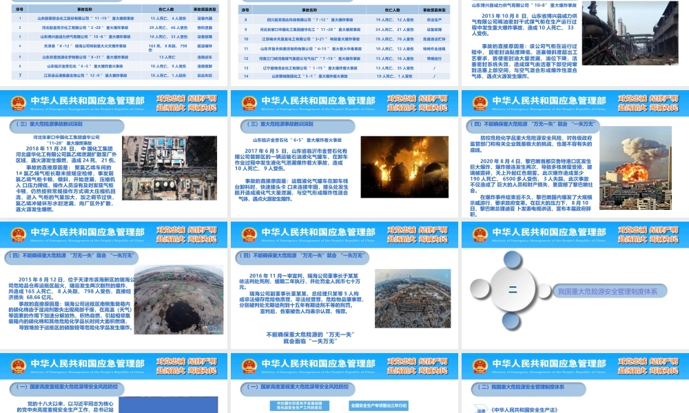 危险化学品重大危险源管理培训 (1)