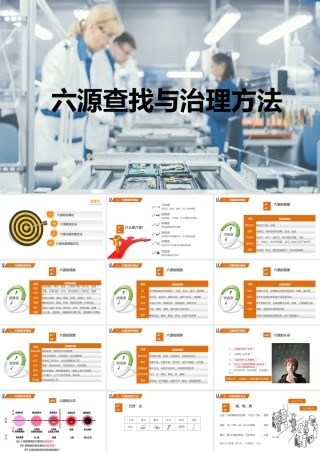 危险源等六源的查找与治理方法