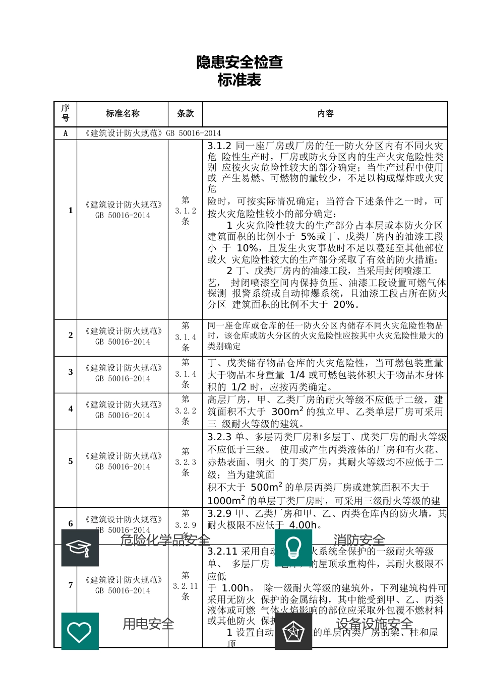 现场隐患排查依据速查手册（防火防爆）_第2页