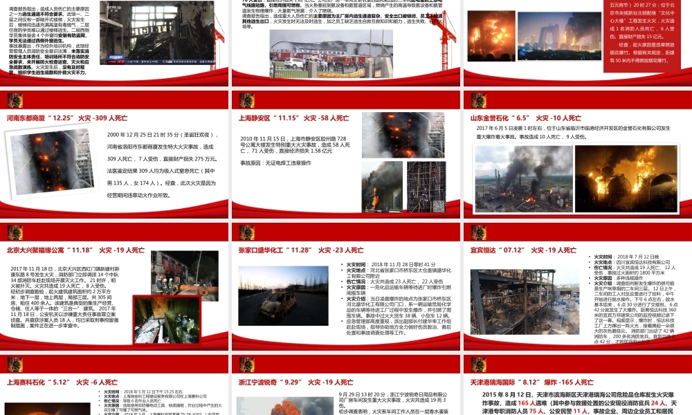 消防宣传月全员消防安全知识专题培训-附火灾案例及常见隐患