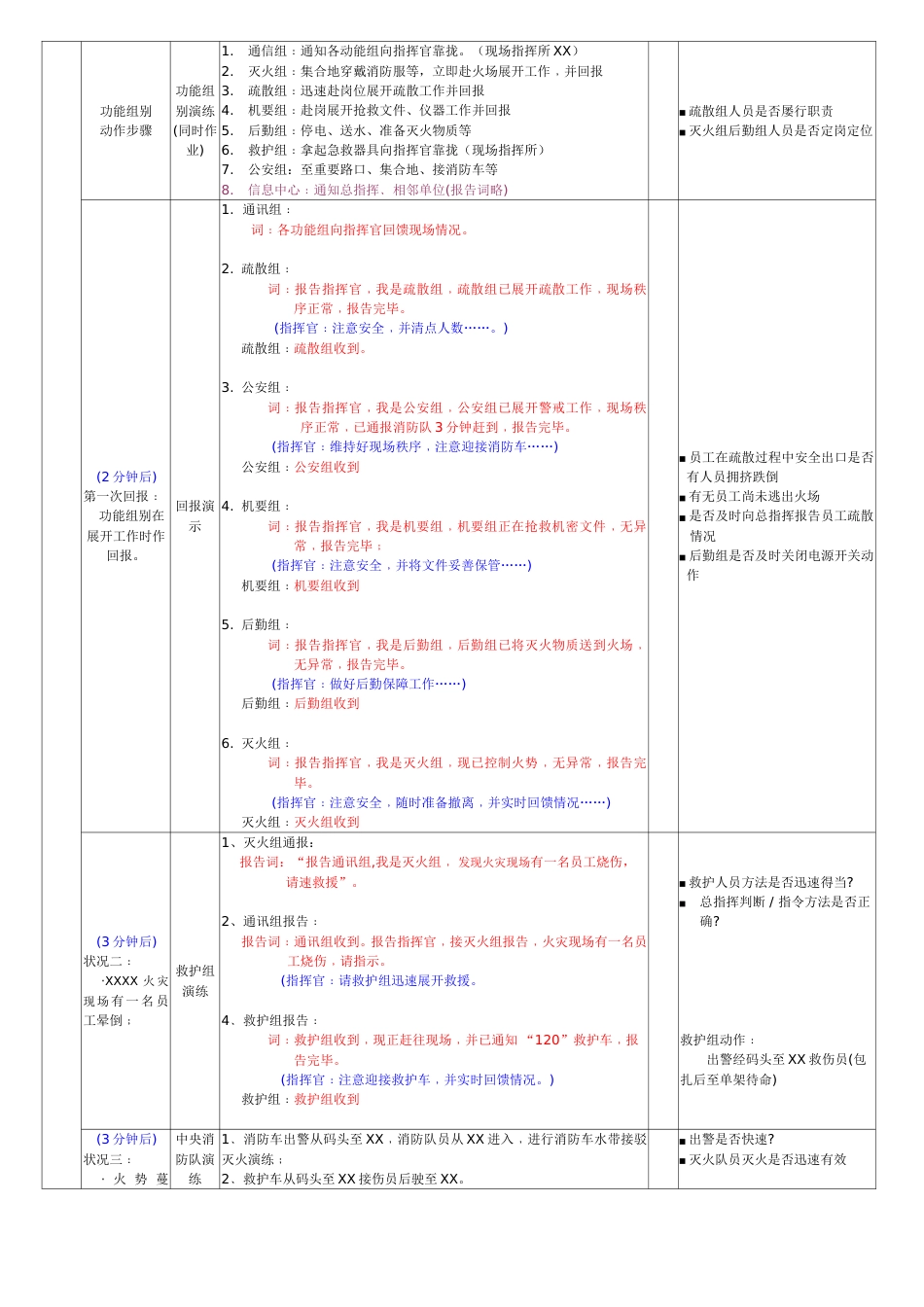 消防演习流程-模板_第2页