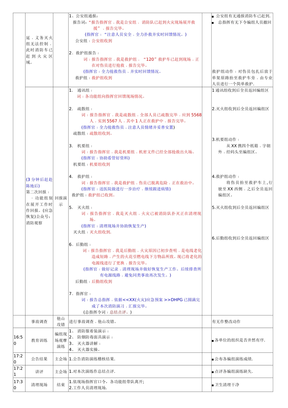 消防演习流程-模板_第3页