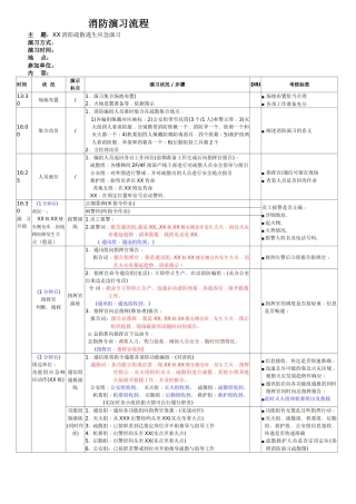 消防演习流程-模板