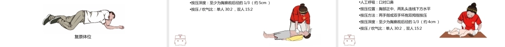 心肺复苏培训课件（含AED和气道异物梗阻）